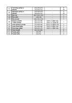 Referāts 'Restorāna "Lielupīte" tehnoloģiskais projekts', 54.