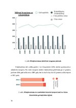 Diplomdarbs 'Digitālās tehnoloģijas kā Kopenhāgenas valsts sektora inovatīvs risinājums', 36.