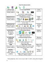 Diplomdarbs 'Digitālās tehnoloģijas kā Kopenhāgenas valsts sektora inovatīvs risinājums', 75.
