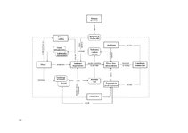 Diplomdarbs 'Digitālās tehnoloģijas kā Kopenhāgenas valsts sektora inovatīvs risinājums', 77.