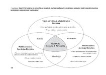 Diplomdarbs 'Digitālās tehnoloģijas kā Kopenhāgenas valsts sektora inovatīvs risinājums', 100.