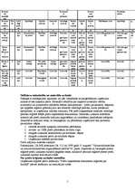 Konspekts 'Grāmatvedības pamati', 5.