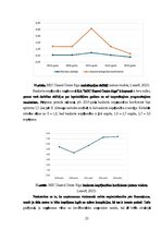 Diplomdarbs 'Zaļo tehnoloģiju ieviešana kuģniecībā: uzņēmums “MSC” kā labās prakses piemērs i', 32.