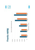Diplomdarbs 'Zaļo tehnoloģiju ieviešana kuģniecībā: uzņēmums “MSC” kā labās prakses piemērs i', 70.