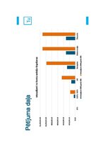 Diplomdarbs 'Zaļo tehnoloģiju ieviešana kuģniecībā: uzņēmums “MSC” kā labās prakses piemērs i', 72.