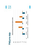Diplomdarbs 'Zaļo tehnoloģiju ieviešana kuģniecībā: uzņēmums “MSC” kā labās prakses piemērs i', 73.