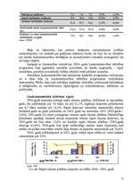 Konspekts 'Cenu veidošanas politika lauksaimniecības kultūrai', 18.