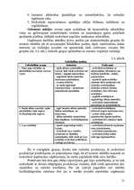 Konspekts 'Cenu veidošanas politika lauksaimniecības kultūrai', 21.