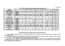 Konspekts 'Cenu veidošanas politika lauksaimniecības kultūrai', 28.