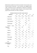 Referāts 'Витамины', 8.