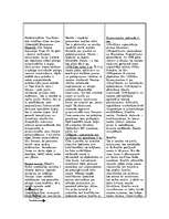 Konspekts 'Palīglīdzekļi makroekonomikā', 1.