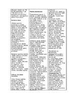 Konspekts 'Palīglīdzekļi makroekonomikā', 3.