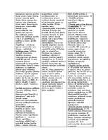 Konspekts 'Palīglīdzekļi makroekonomikā', 5.