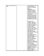 Konspekts 'Palīglīdzekļi makroekonomikā', 6.