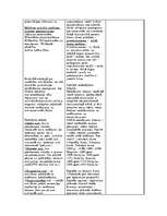 Konspekts 'Palīglīdzekļi makroekonomikā', 10.