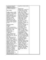 Konspekts 'Palīglīdzekļi makroekonomikā', 11.