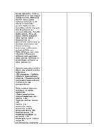 Konspekts 'Palīglīdzekļi makroekonomikā', 12.