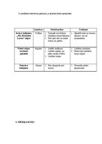 Biznesa plāns 'Kafejnīcas izveide', 5.