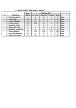 Biznesa plāns 'Kafejnīcas izveide', 7.