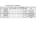 Biznesa plāns 'Kafejnīcas izveide', 13.