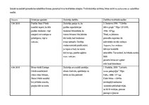 Prakses atskaite 'Aktīvā mācību un audzināšanas prakse pirmsskolā', 7.