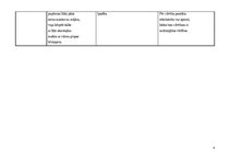 Prakses atskaite 'Aktīvā mācību un audzināšanas prakse pirmsskolā', 9.