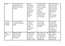 Prakses atskaite 'Aktīvā mācību un audzināšanas prakse pirmsskolā', 13.