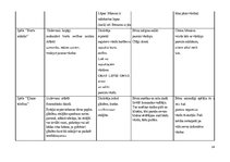 Prakses atskaite 'Aktīvā mācību un audzināšanas prakse pirmsskolā', 14.