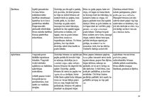Prakses atskaite 'Aktīvā mācību un audzināšanas prakse pirmsskolā', 16.