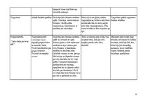 Prakses atskaite 'Aktīvā mācību un audzināšanas prakse pirmsskolā', 17.