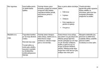 Prakses atskaite 'Aktīvā mācību un audzināšanas prakse pirmsskolā', 18.