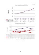 Referāts 'Pēcoperācijas rehabilitācija sievietēm ar krūts vēzi', 15.