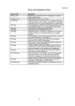 Referāts 'Pēcoperācijas rehabilitācija sievietēm ar krūts vēzi', 16.