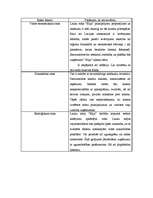 Biznesa plāns 'IU lauku māja "Elija"', 25.