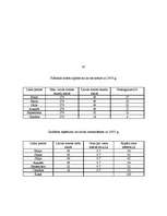 Biznesa plāns 'IU lauku māja "Elija"', 31.