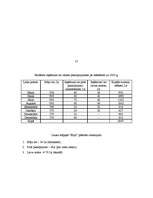 Biznesa plāns 'IU lauku māja "Elija"', 32.