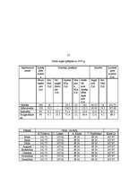 Biznesa plāns 'IU lauku māja "Elija"', 33.