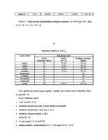 Biznesa plāns 'IU lauku māja "Elija"', 34.