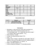 Biznesa plāns 'IU lauku māja "Elija"', 36.