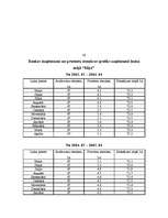 Biznesa plāns 'IU lauku māja "Elija"', 37.