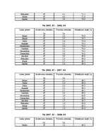 Biznesa plāns 'IU lauku māja "Elija"', 38.