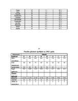 Biznesa plāns 'IU lauku māja "Elija"', 39.