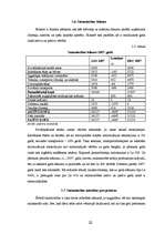 Biznesa plāns 'Ābolu un ķiršu ražošanas plāns z/s "Mārtiņi" ', 22.