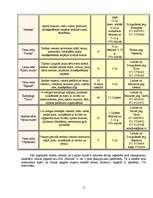 Biznesa plāns 'Biznesa plāns atpūtas kompleksam', 11.