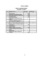 Biznesa plāns 'Biznesa plāns atpūtas kompleksam', 14.