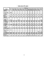 Biznesa plāns 'Biznesa plāns atpūtas kompleksam', 15.