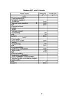 Biznesa plāns 'Biznesa plāns atpūtas kompleksam', 16.