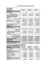 Paraugs 'SIA "Citrus Solution" finanšu analīze', 4.