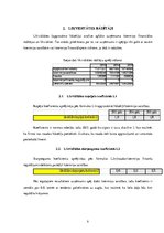 Paraugs 'SIA "Citrus Solution" finanšu analīze', 5.