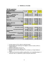 Paraugs 'SIA "Citrus Solution" finanšu analīze', 12.